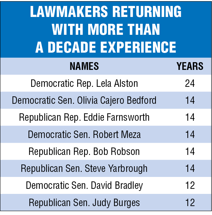 Retiring lawmakers side2 (002)