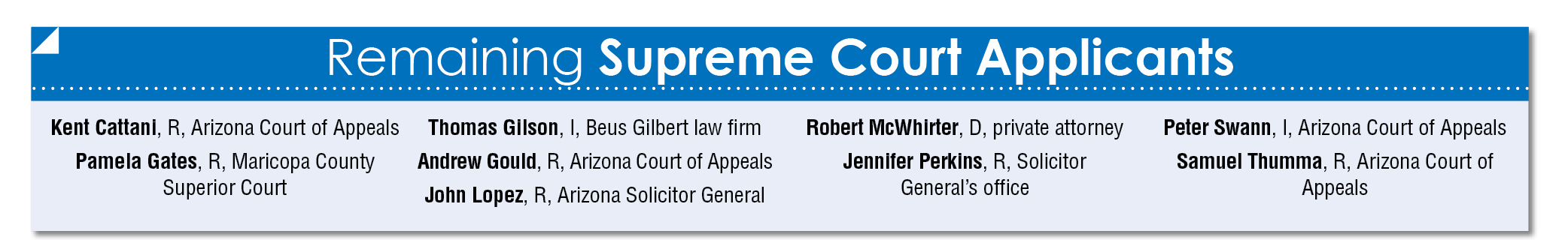 Remaining supreme court applicants