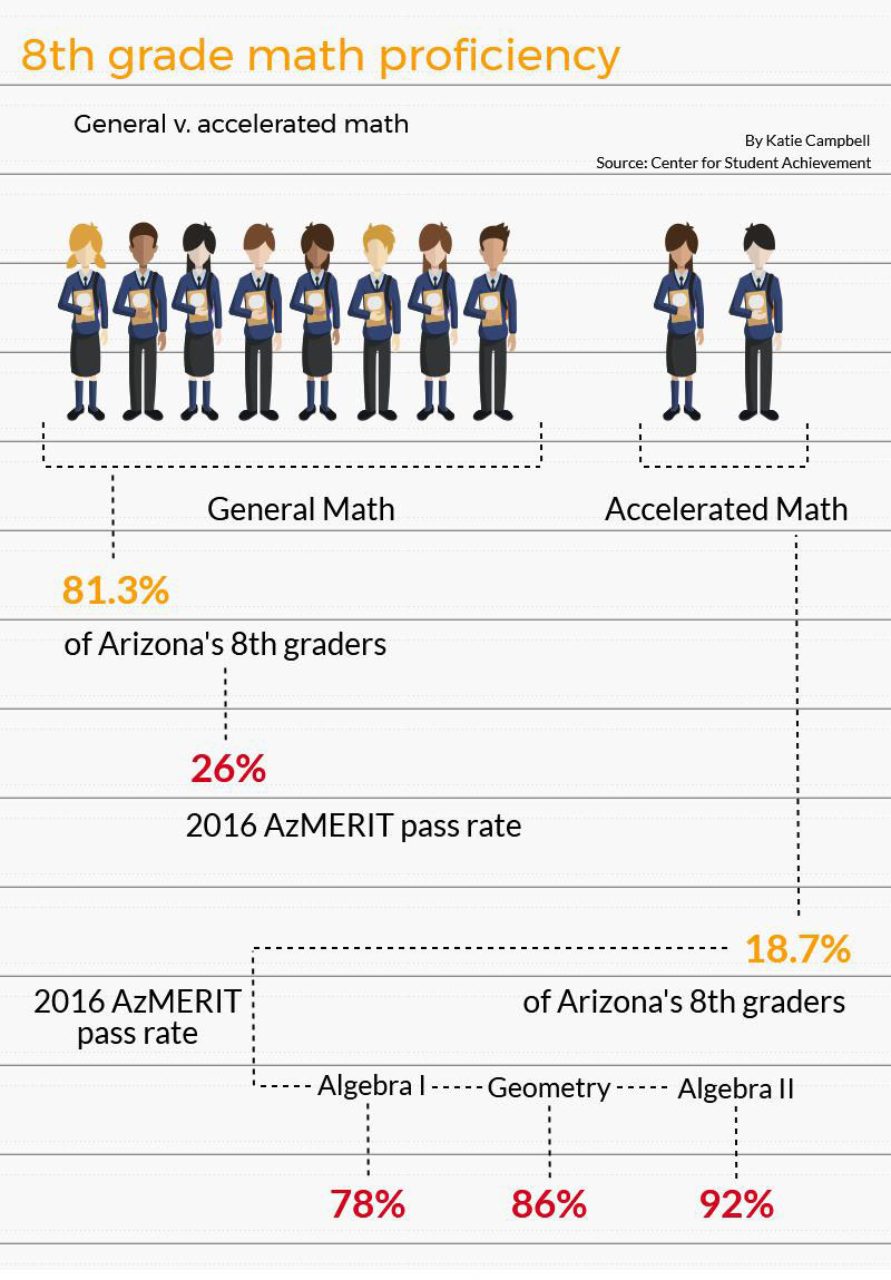 Arizona Charter Schools Association Arizona Capitol Times